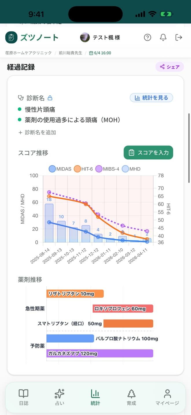 ズツノートで頭痛が自動グラフ化された画面